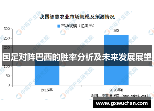 国足对阵巴西的胜率分析及未来发展展望